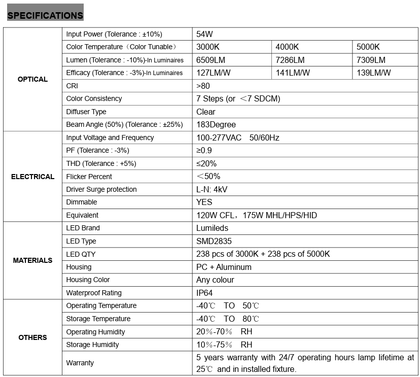 LED Corn Lamp CCT Tunable 3k/4k/5k