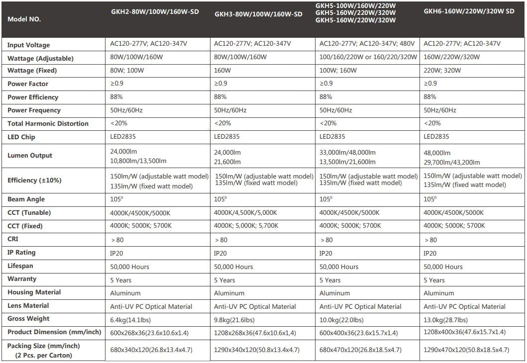 GKL-Linear Tunable High Bay (80w, 100w, 160w, 220w, 320w)