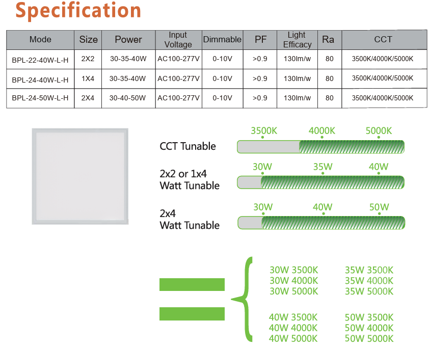 Power and CCT Tunable 2x4 Backlit LED Panel Light